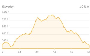 grand ridge elevation to highlands